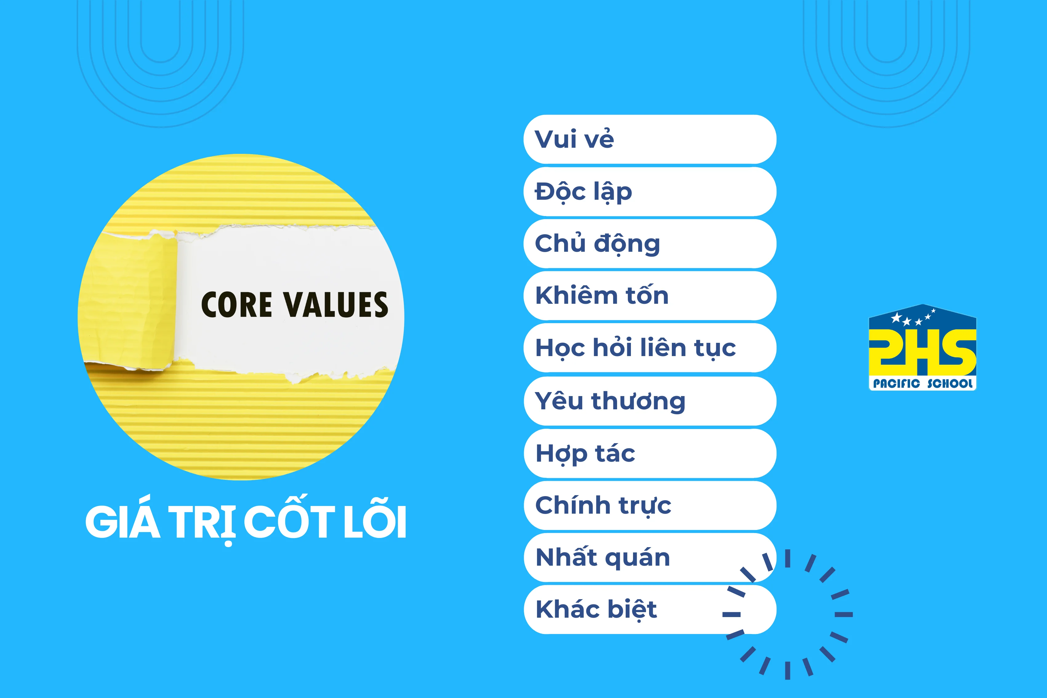 Core Values - Giá trị cốt lõi PHS